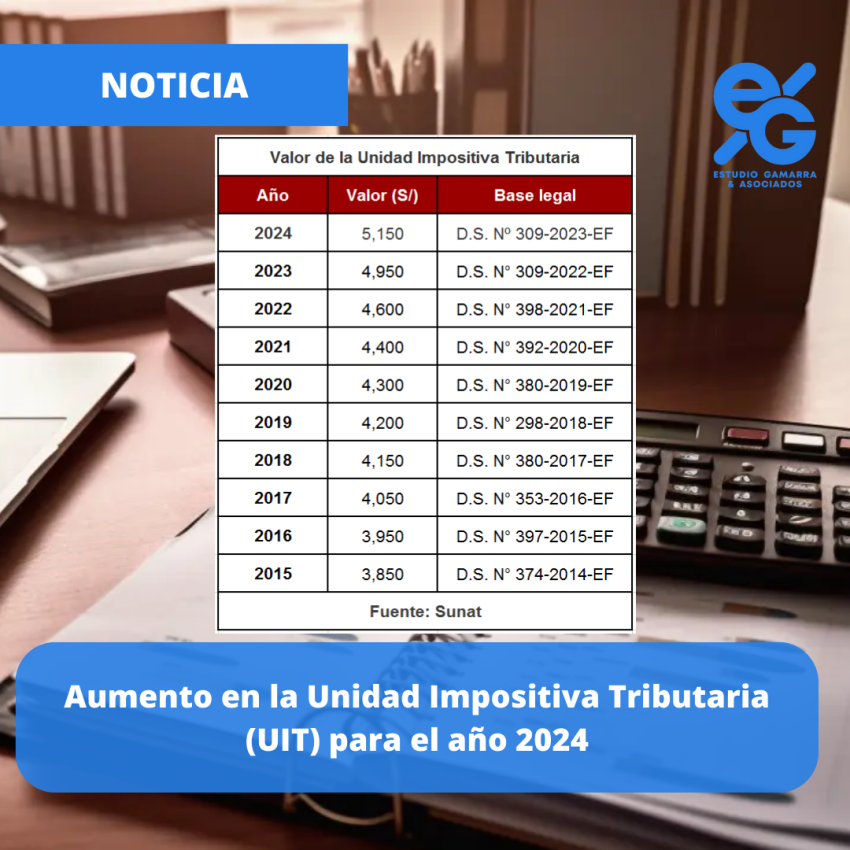 Aumento de la Unidad Impositiva Tributaria (UIT) para el año 2024